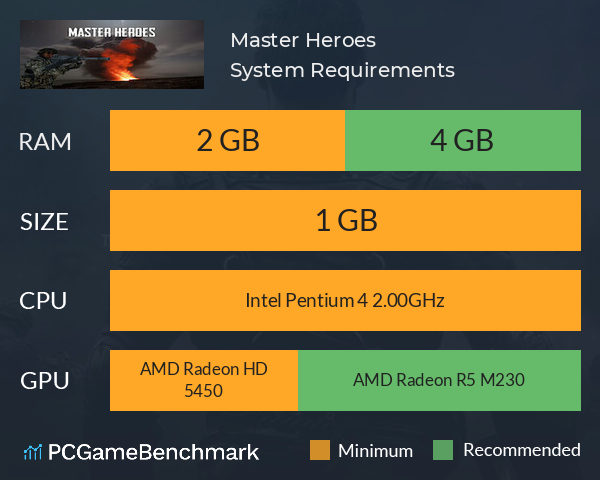 Master Heroes System Requirements PC Graph - Can I Run Master Heroes