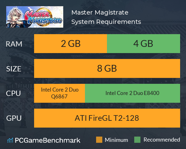 Master Magistrate System Requirements PC Graph - Can I Run Master Magistrate