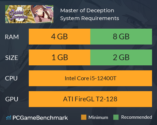 Master of Deception System Requirements PC Graph - Can I Run Master of Deception Master of Deception System Requirements PC Graph - Can I Run Master of Deception