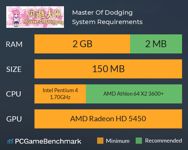 Master Of Dodging System Requirements PC Graph - Can I Run Master Of Dodging Master Of Dodging System Requirements PC Graph - Can I Run Master Of Dodging