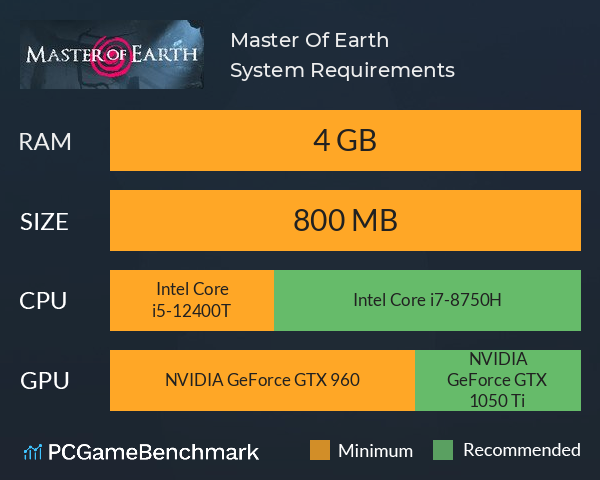 Master Of Earth System Requirements PC Graph - Can I Run Master Of Earth Master Of Earth System Requirements PC Graph - Can I Run Master Of Earth