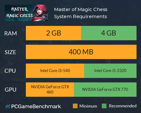 Master of Magic Chess System Requirements PC Graph - Can I Run Master of Magic Chess Master of Magic Chess System Requirements PC Graph - Can I Run Master of Magic Chess