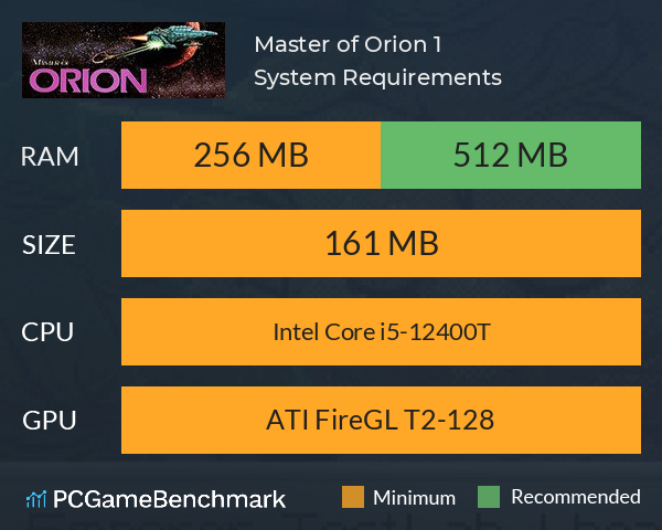 Master of Orion 1 System Requirements PC Graph - Can I Run Master of Orion 1