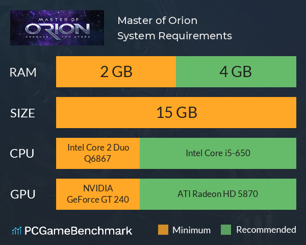 Master of Orion System Requirements PC Graph - Can I Run Master of Orion