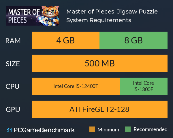 Master of Pieces © Jigsaw Puzzle System Requirements PC Graph - Can I Run Master of Pieces © Jigsaw Puzzle Master of Pieces © Jigsaw Puzzle System Requirements PC Graph - Can I Run Master of Pieces © Jigsaw Puzzle