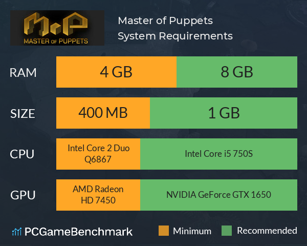Master of Puppets System Requirements PC Graph - Can I Run Master of Puppets Master of Puppets System Requirements PC Graph - Can I Run Master of Puppets