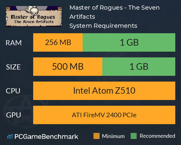Master of Rogues - The Seven Artifacts System Requirements PC Graph - Can I Run Master of Rogues - The Seven Artifacts Master of Rogues - The Seven Artifacts System Requirements PC Graph - Can I Run Master of Rogues - The Seven Artifacts