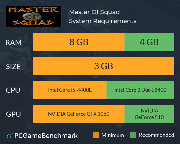 Master Of Squad System Requirements PC Graph - Can I Run Master Of Squad Master Of Squad System Requirements PC Graph - Can I Run Master Of Squad