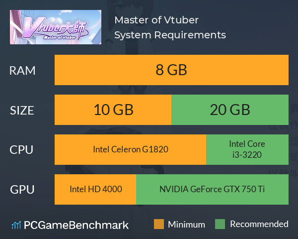 Master of Vtuber System Requirements PC Graph - Can I Run Master of Vtuber
