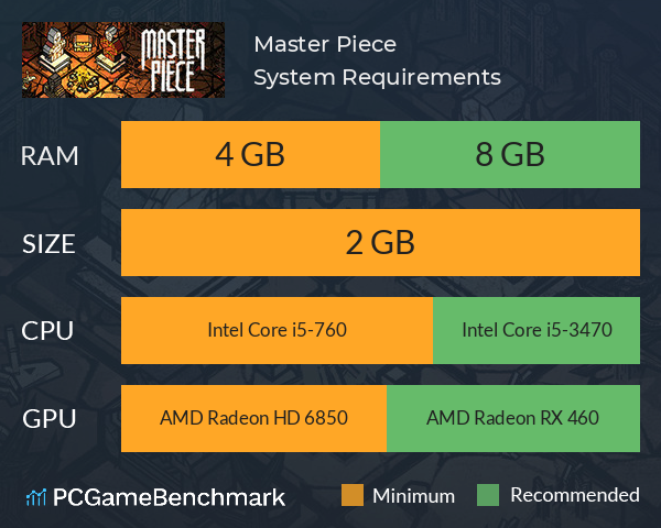 Master Piece System Requirements PC Graph - Can I Run Master Piece Master Piece System Requirements PC Graph - Can I Run Master Piece