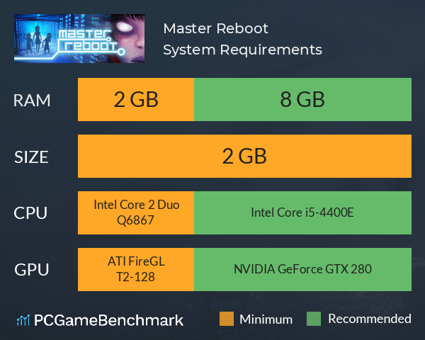 Master Reboot System Requirements PC Graph - Can I Run Master Reboot