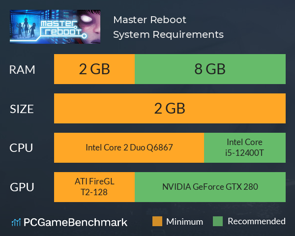 Master Reboot System Requirements PC Graph - Can I Run Master Reboot