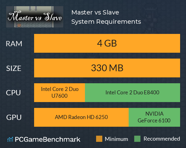 Master vs Slave System Requirements PC Graph - Can I Run Master vs Slave Master vs Slave System Requirements PC Graph - Can I Run Master vs Slave