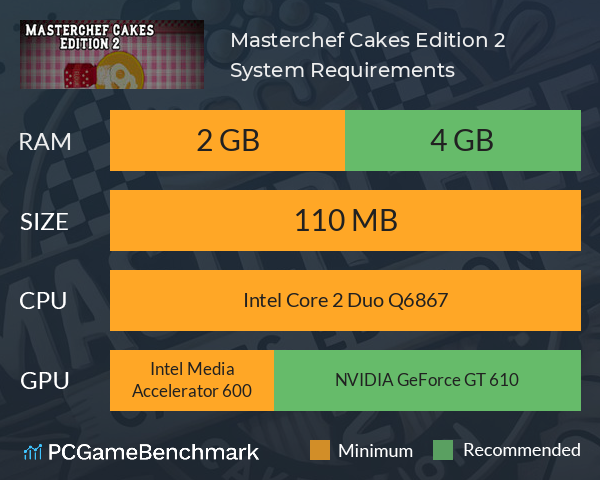 Masterchef Cakes Edition 2 System Requirements PC Graph - Can I Run Masterchef Cakes Edition 2 Masterchef Cakes Edition 2 System Requirements PC Graph - Can I Run Masterchef Cakes Edition 2