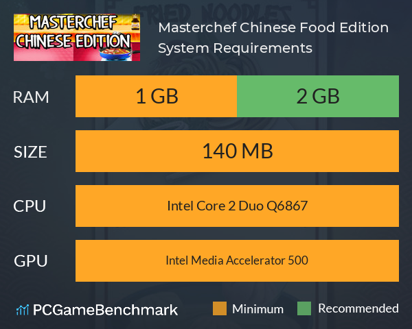 Masterchef Chinese Food Edition System Requirements PC Graph - Can I Run Masterchef Chinese Food Edition