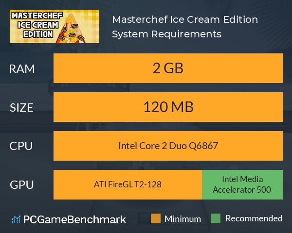 Masterchef Ice Cream Edition System Requirements PC Graph - Can I Run Masterchef Ice Cream Edition