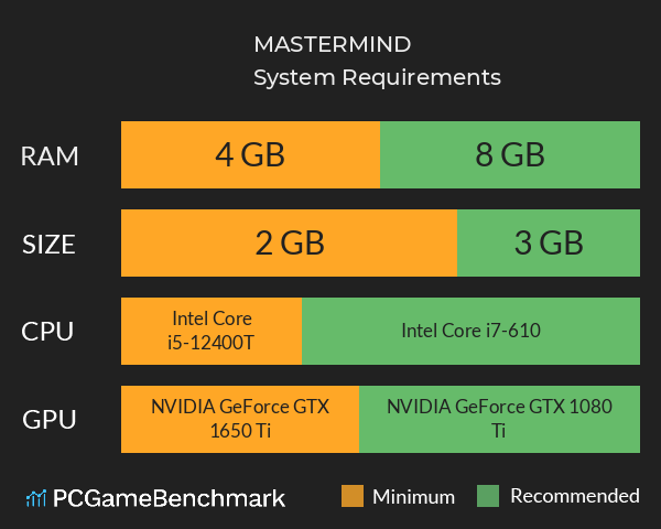 MASTERMIND System Requirements PC Graph - Can I Run MASTERMIND MASTERMIND System Requirements PC Graph - Can I Run MASTERMIND