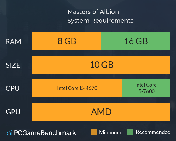 Masters of Albion System Requirements PC Graph - Can I Run Masters of Albion Masters of Albion System Requirements PC Graph - Can I Run Masters of Albion