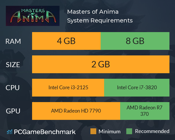Masters of Anima System Requirements PC Graph - Can I Run Masters of Anima
