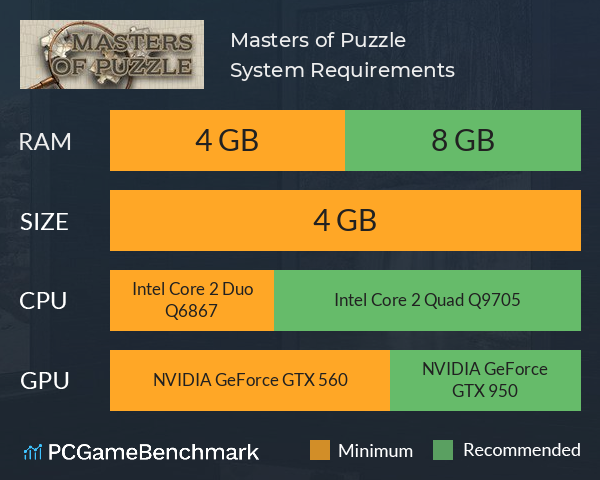 Masters of Puzzle System Requirements PC Graph - Can I Run Masters of Puzzle Masters of Puzzle System Requirements PC Graph - Can I Run Masters of Puzzle