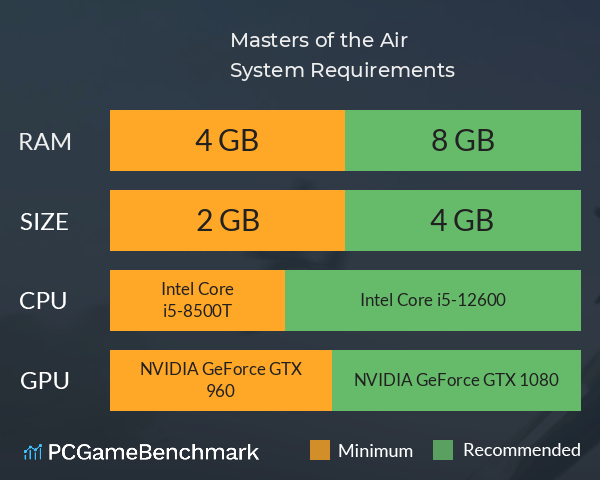 Masters of the Air System Requirements PC Graph - Can I Run Masters of the Air Masters of the Air System Requirements PC Graph - Can I Run Masters of the Air