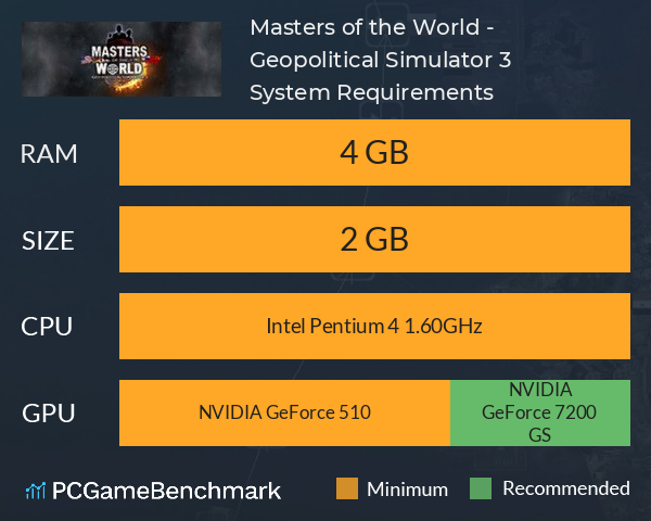 Masters of the World - Geopolitical Simulator 3 System Requirements PC Graph - Can I Run Masters of the World - Geopolitical Simulator 3
