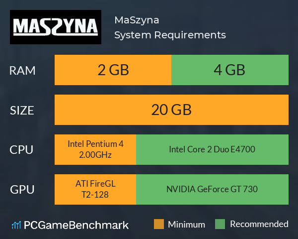 MaSzyna System Requirements PC Graph - Can I Run MaSzyna