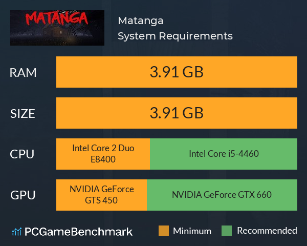 Matanga System Requirements PC Graph - Can I Run Matanga Matanga System Requirements PC Graph - Can I Run Matanga