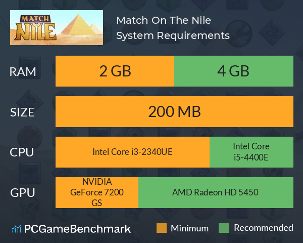 Match On The Nile System Requirements PC Graph - Can I Run Match On The Nile