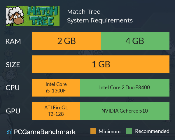 Match Tree System Requirements PC Graph - Can I Run Match Tree Match Tree System Requirements PC Graph - Can I Run Match Tree
