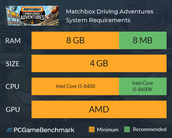 Matchbox™ Driving Adventures System Requirements PC Graph - Can I Run Matchbox™ Driving Adventures Matchbox™ Driving Adventures System Requirements PC Graph - Can I Run Matchbox™ Driving Adventures