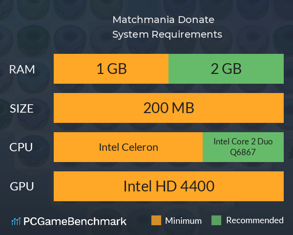 Matchmania Donate System Requirements PC Graph - Can I Run Matchmania Donate Matchmania Donate System Requirements PC Graph - Can I Run Matchmania Donate