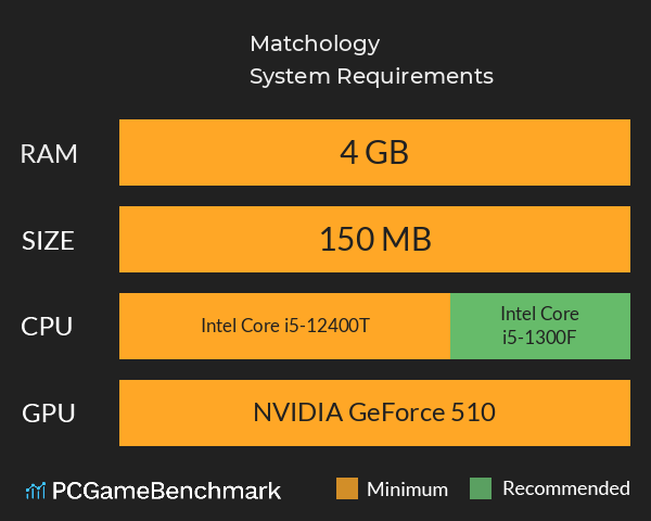 Matchology System Requirements PC Graph - Can I Run Matchology Matchology System Requirements PC Graph - Can I Run Matchology