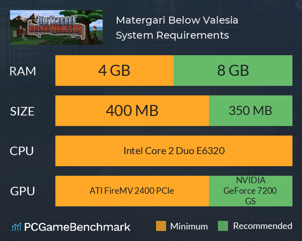 Matergari: Below Valesia System Requirements PC Graph - Can I Run Matergari: Below Valesia Matergari: Below Valesia System Requirements PC Graph - Can I Run Matergari: Below Valesia