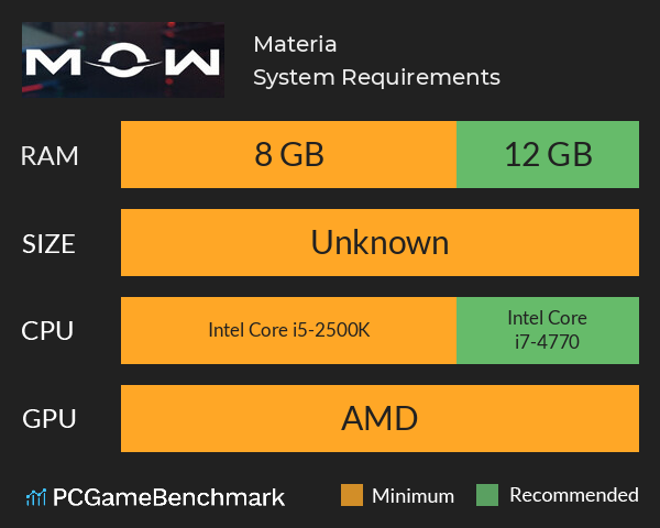 Materia System Requirements PC Graph - Can I Run Materia Materia System Requirements PC Graph - Can I Run Materia