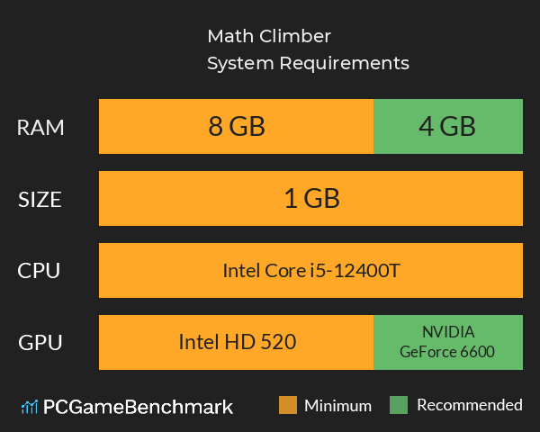 Math Climber System Requirements PC Graph - Can I Run Math Climber Math Climber System Requirements PC Graph - Can I Run Math Climber