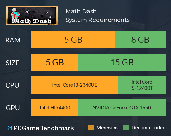 Math Dash System Requirements PC Graph - Can I Run Math Dash