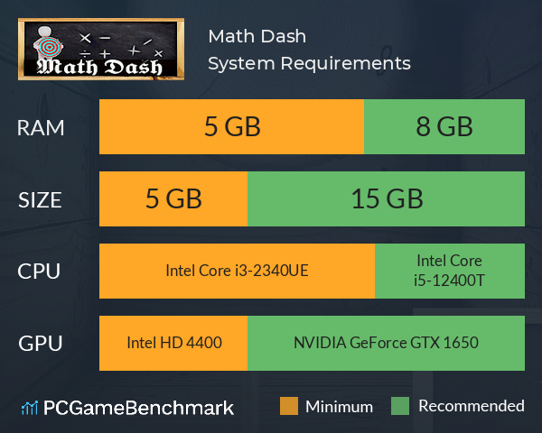 Math Dash System Requirements PC Graph - Can I Run Math Dash Math Dash System Requirements PC Graph - Can I Run Math Dash