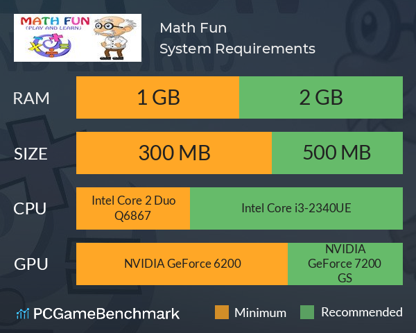 Math Fun System Requirements PC Graph - Can I Run Math Fun