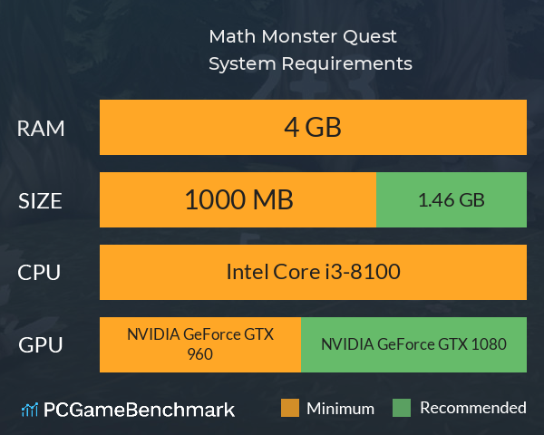 Math Monster Quest System Requirements PC Graph - Can I Run Math Monster Quest Math Monster Quest System Requirements PC Graph - Can I Run Math Monster Quest