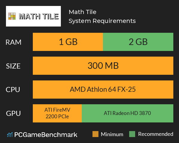 Math Tile System Requirements PC Graph - Can I Run Math Tile Math Tile System Requirements PC Graph - Can I Run Math Tile
