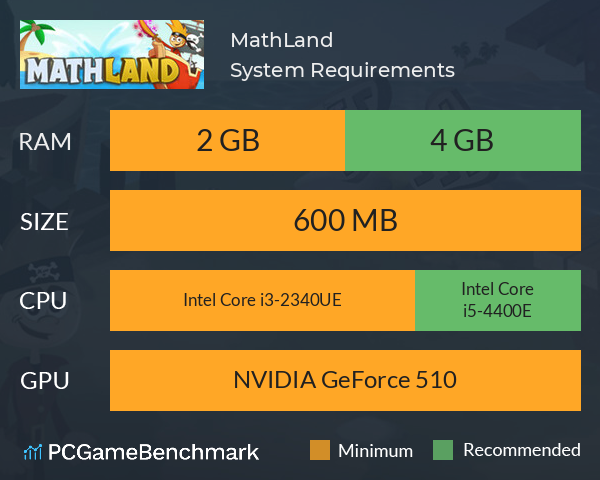 MathLand System Requirements PC Graph - Can I Run MathLand