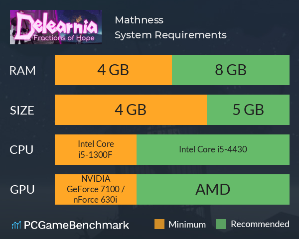 Mathness System Requirements PC Graph - Can I Run Mathness Mathness System Requirements PC Graph - Can I Run Mathness
