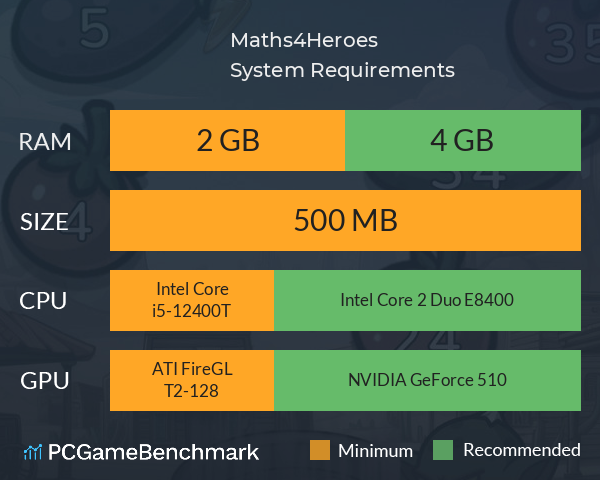 Maths4Heroes System Requirements PC Graph - Can I Run Maths4Heroes Maths4Heroes System Requirements PC Graph - Can I Run Maths4Heroes