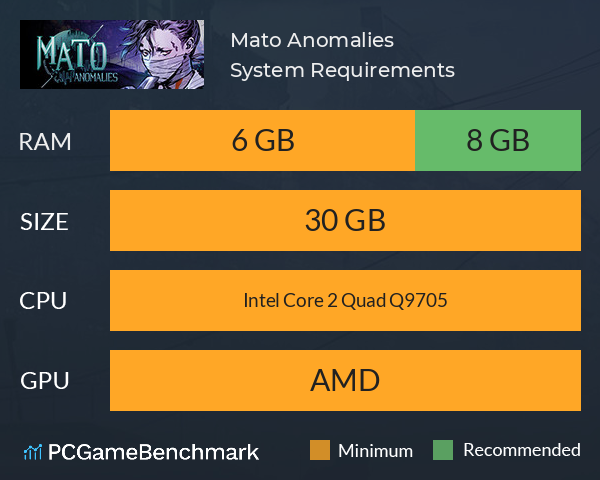 Mato Anomalies System Requirements PC Graph - Can I Run Mato Anomalies