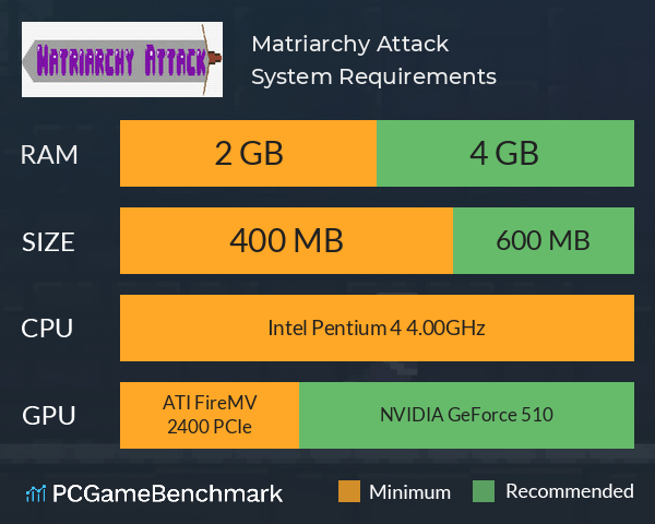 Matriarchy Attack System Requirements PC Graph - Can I Run Matriarchy Attack Matriarchy Attack System Requirements PC Graph - Can I Run Matriarchy Attack