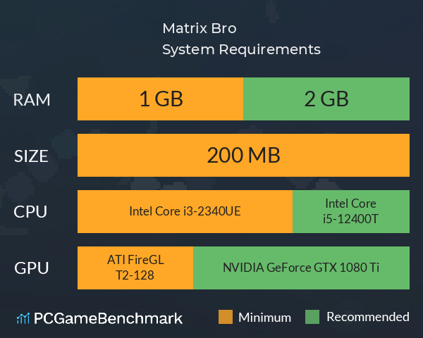 Matrix Bro System Requirements PC Graph - Can I Run Matrix Bro Matrix Bro System Requirements PC Graph - Can I Run Matrix Bro