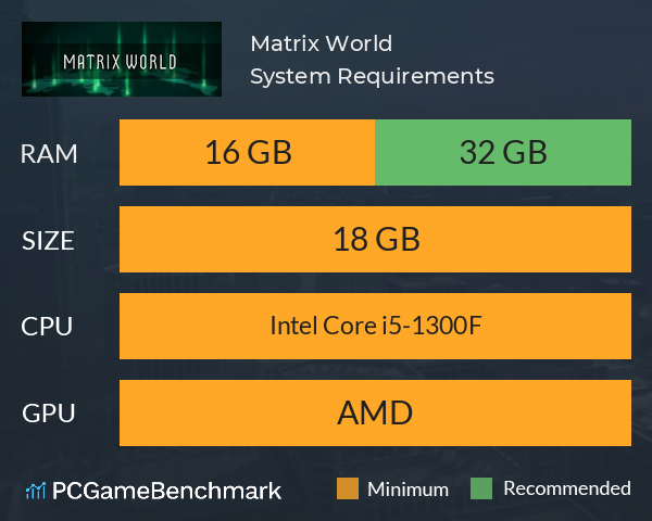 Matrix World System Requirements PC Graph - Can I Run Matrix World Matrix World System Requirements PC Graph - Can I Run Matrix World