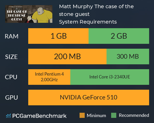 Matt Murphy: The case of the stone guest System Requirements PC Graph - Can I Run Matt Murphy: The case of the stone guest Matt Murphy: The case of the stone guest System Requirements PC Graph - Can I Run Matt Murphy: The case of the stone guest