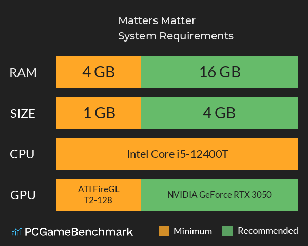 Matters Matter System Requirements PC Graph - Can I Run Matters Matter Matters Matter System Requirements PC Graph - Can I Run Matters Matter